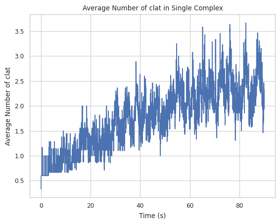 _images/ClathrinTutorial_51_0.png