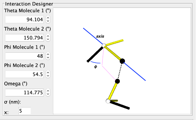 Phi Angle