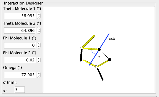 Theta Angle